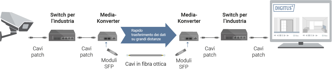 Infografica - Media converter